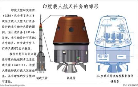 資料圖：印度公布的首個載人航天器的設計細節。