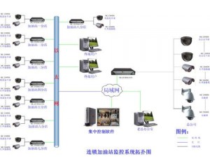 視頻監控在能源石油行業的應用